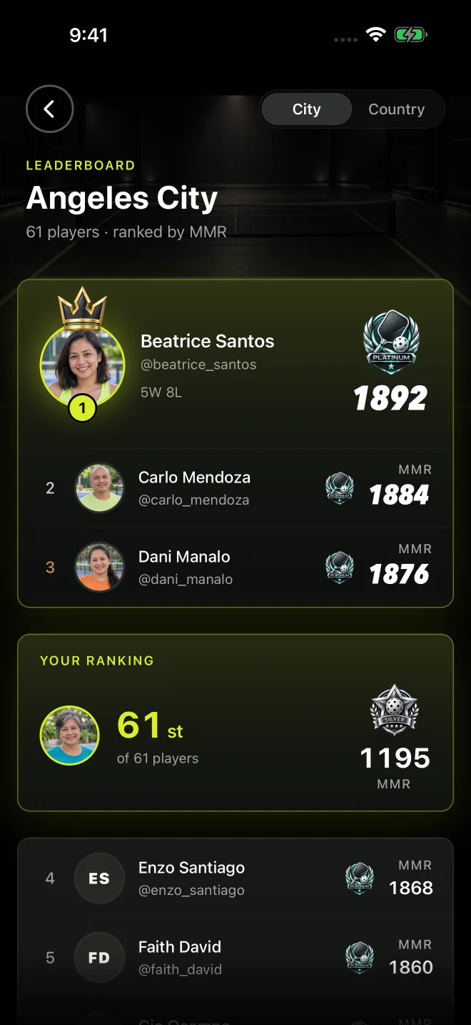 The city leaderboard